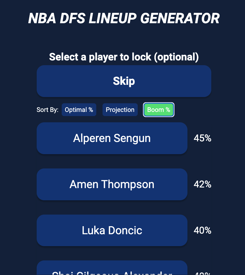 NBA Lineup Optimizer: Best NBA DFS Lineups Today (February 6)